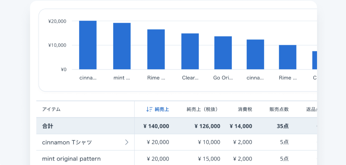 かんたん・無料のPOSレジアプリ【STORESレジ】売上分析