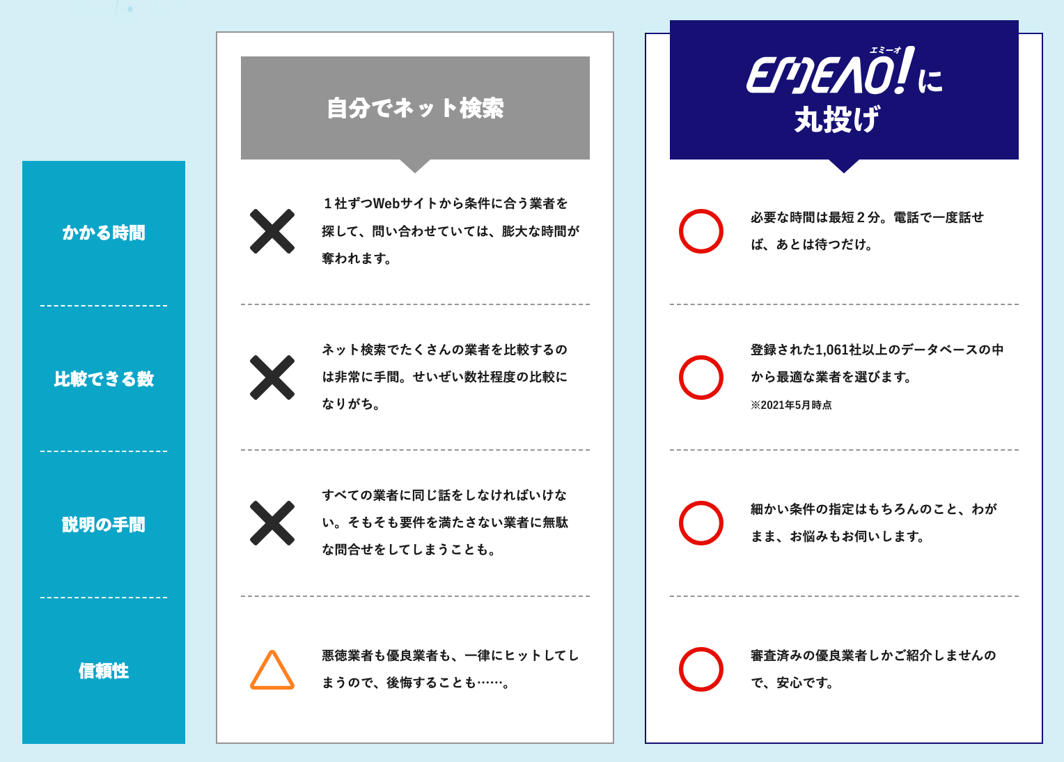 データ入力代行業者エミーオ・違い