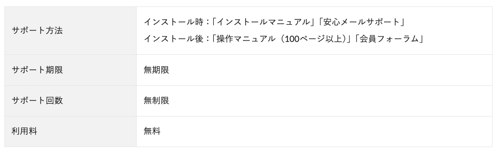 「SEO・デザイン・機能・コスパ」すべてが揃ったWordPressテーマ「ゴールドブログ」