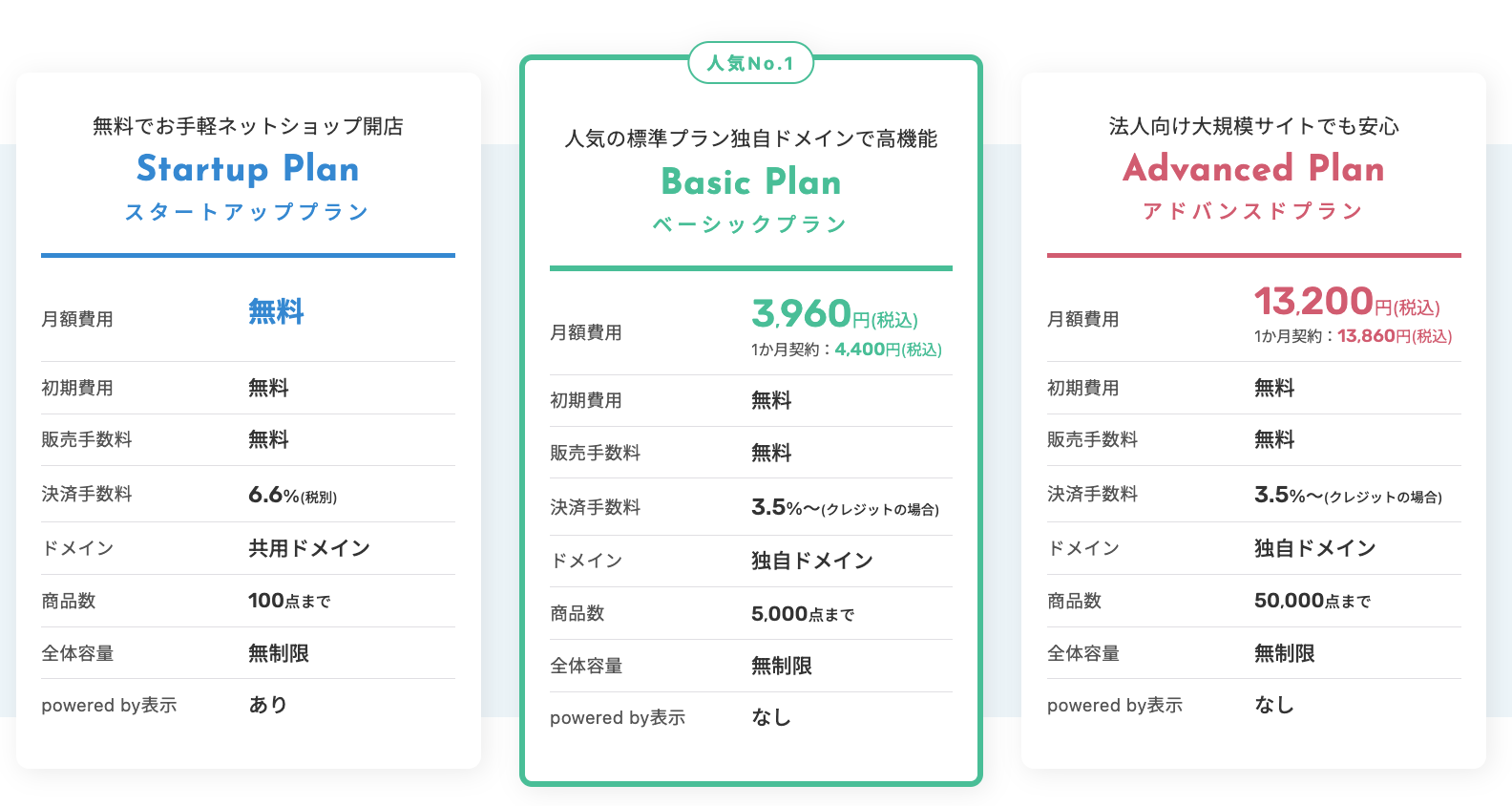 おちゃのこネット料金プラン