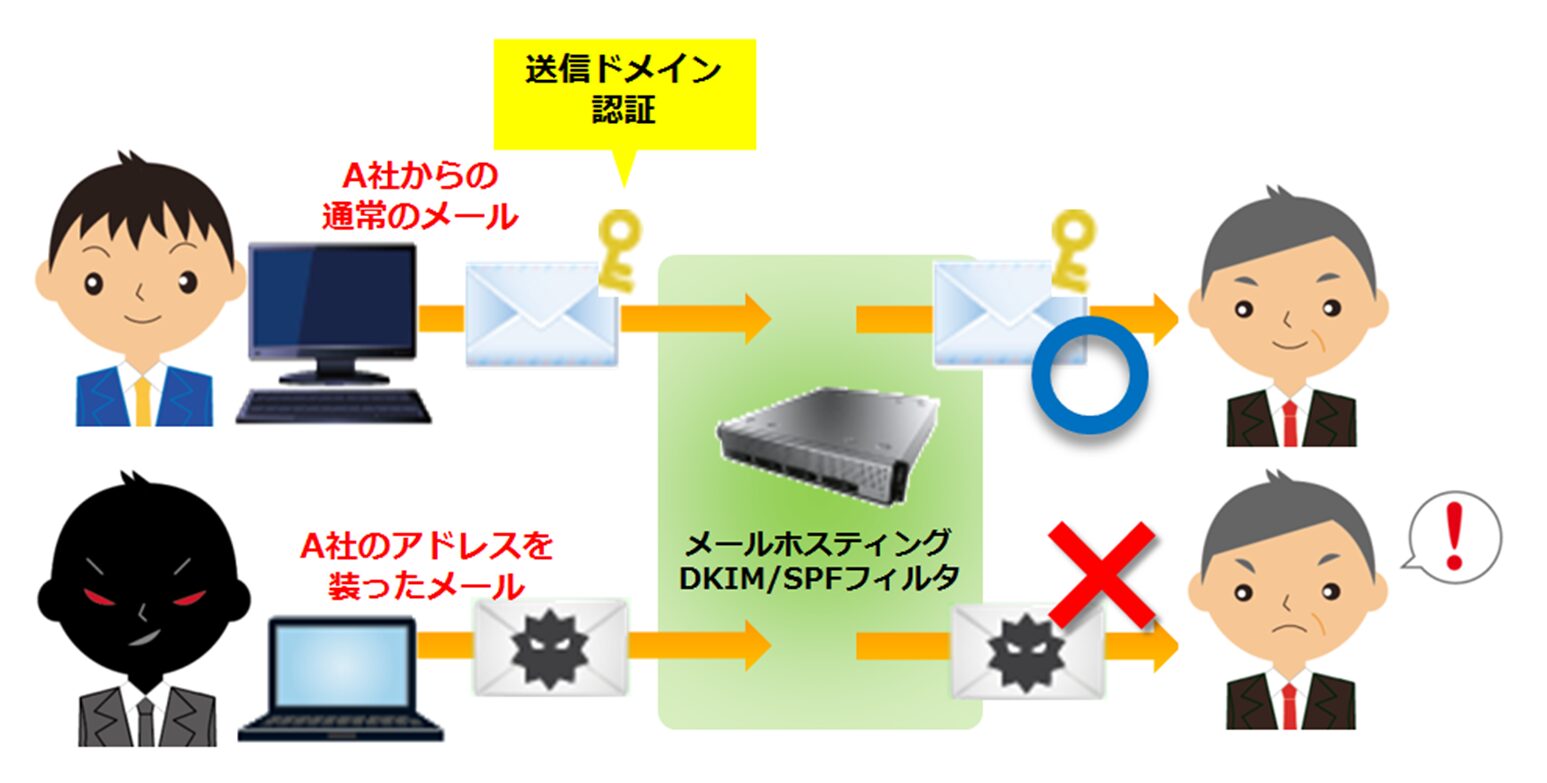 WebARENAメールホスティングセキュリティ