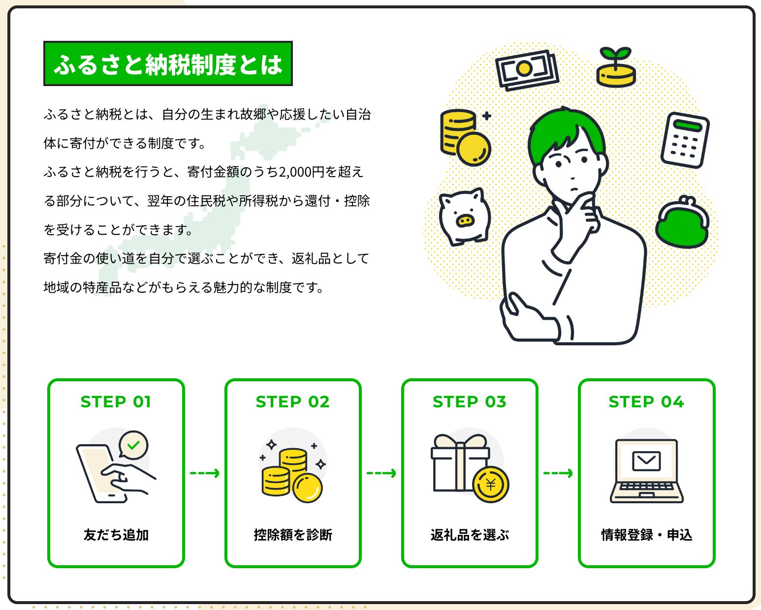 furusato-tax-payment-on-LINE：ふるさと納税とは